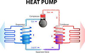 The Reason You Need to Maintain and Service Your Heat Pump Regularly