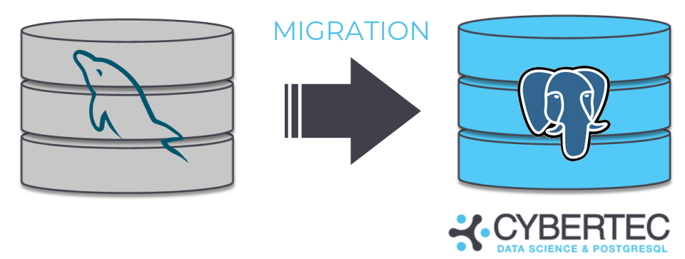 Migration of spatial data from SQL Server to PostgreSQL   